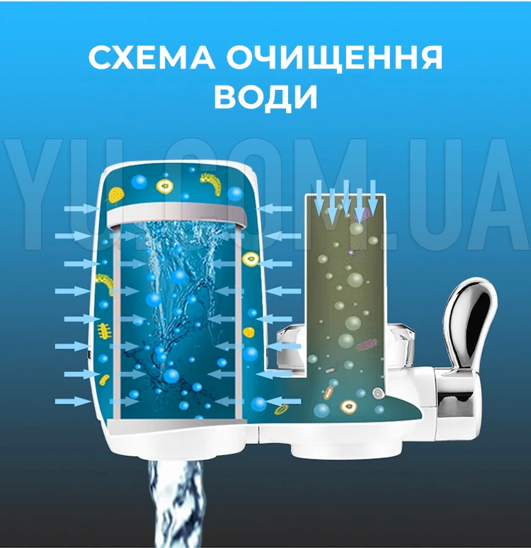 Фильтр для проточной воды насадка на кран Water Purifier